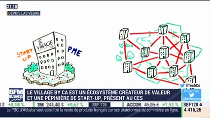 CES 2018 : les grandes tendances Tech de 2018 - 09/01