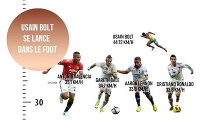 Usain Bolt va-t-il devenir footballeur professionnel ?