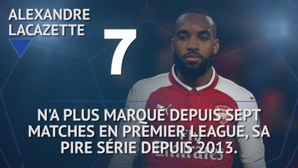 Premier League - Les tops et les flops avant la 23e j.
