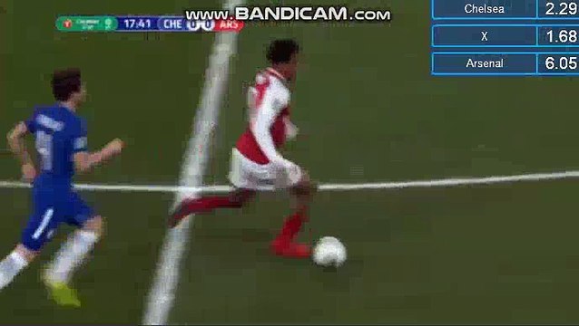 Alex Iwobi Gets Hard Injury - Chelsea 0-0 Arsenal 10.01.2018