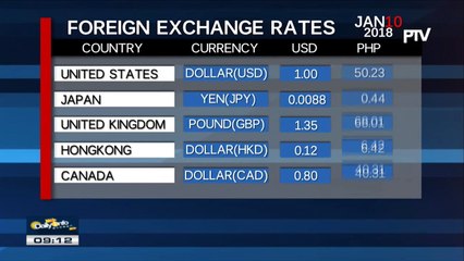 FYI: Thursday's foreign exchange rates
