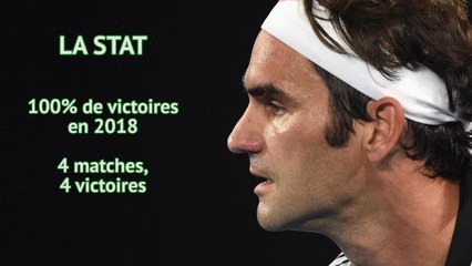 Open d'Australie - Les favoris au peigne fin