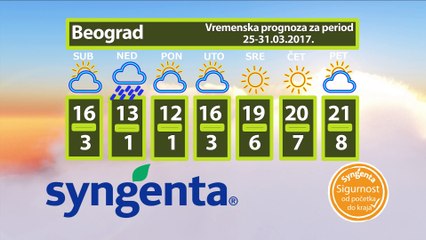 Vremenska prognoza za period 25-31.03.2017.