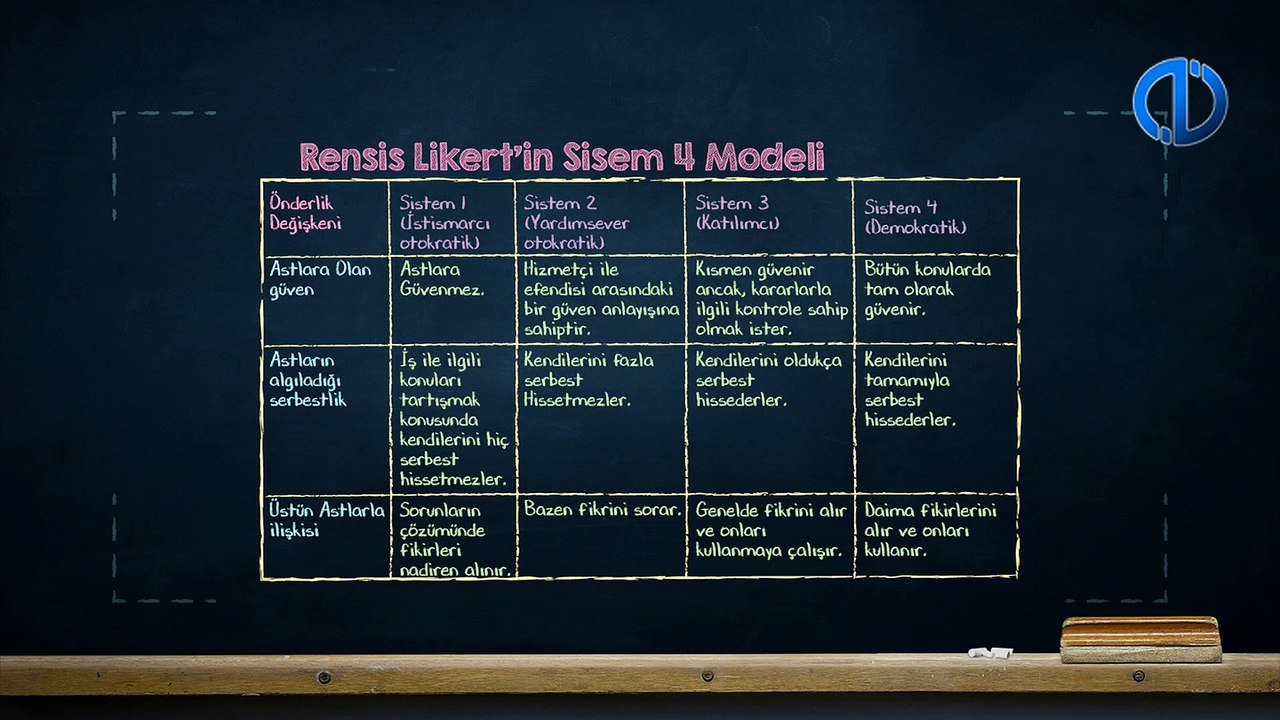 İŞLETME YÖNETİMİ - Ünite 6 Konu Anlatımı 1