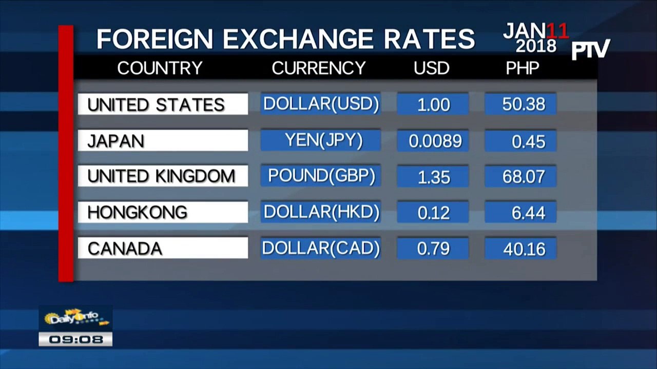 FYI: Friday's foreign exchange rates