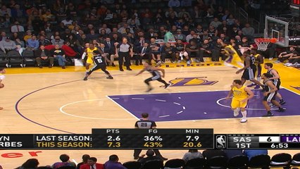 Spurs at Lakers Recap Raw