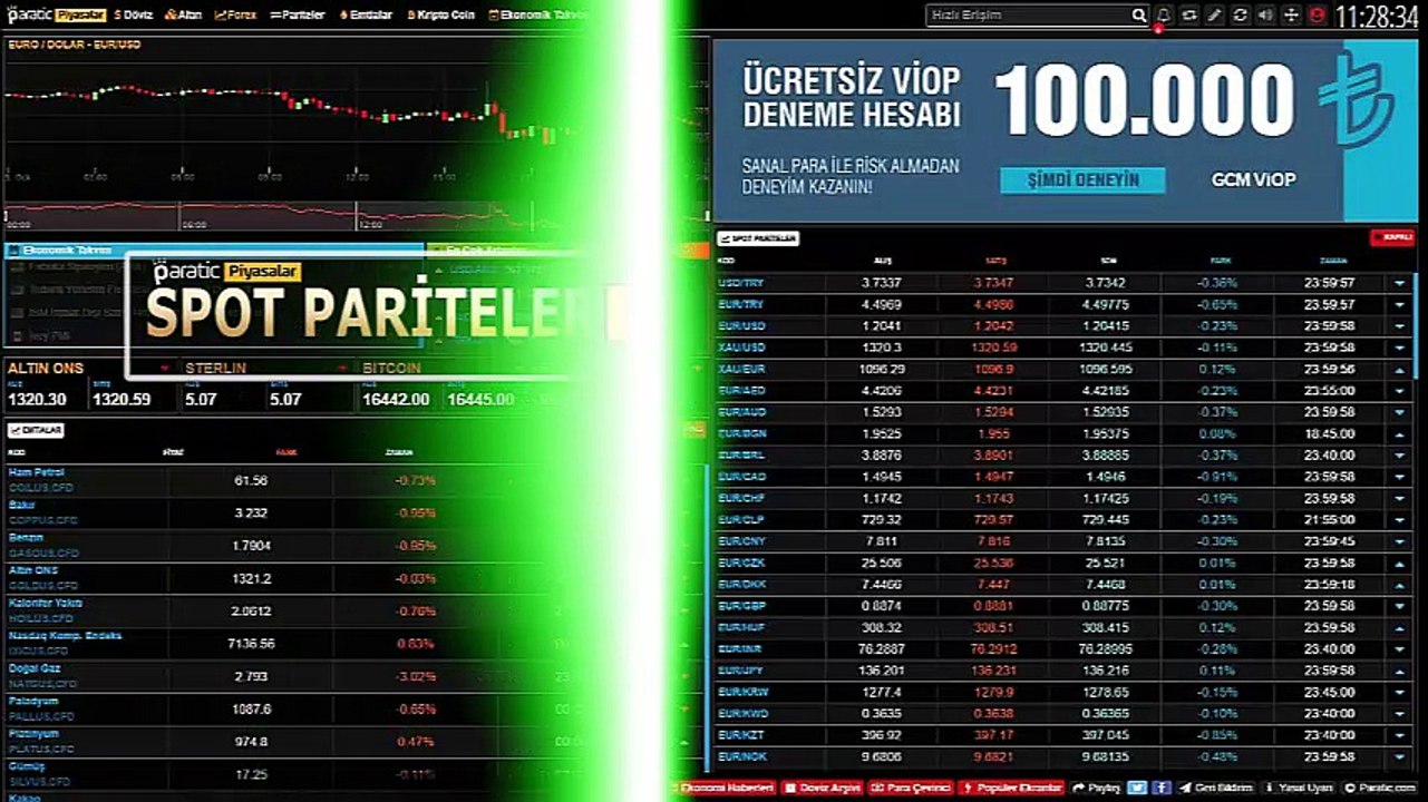 Forex Piyasaları Takibi için Piyasa.Paratic.com/Forex/ Size Yeter