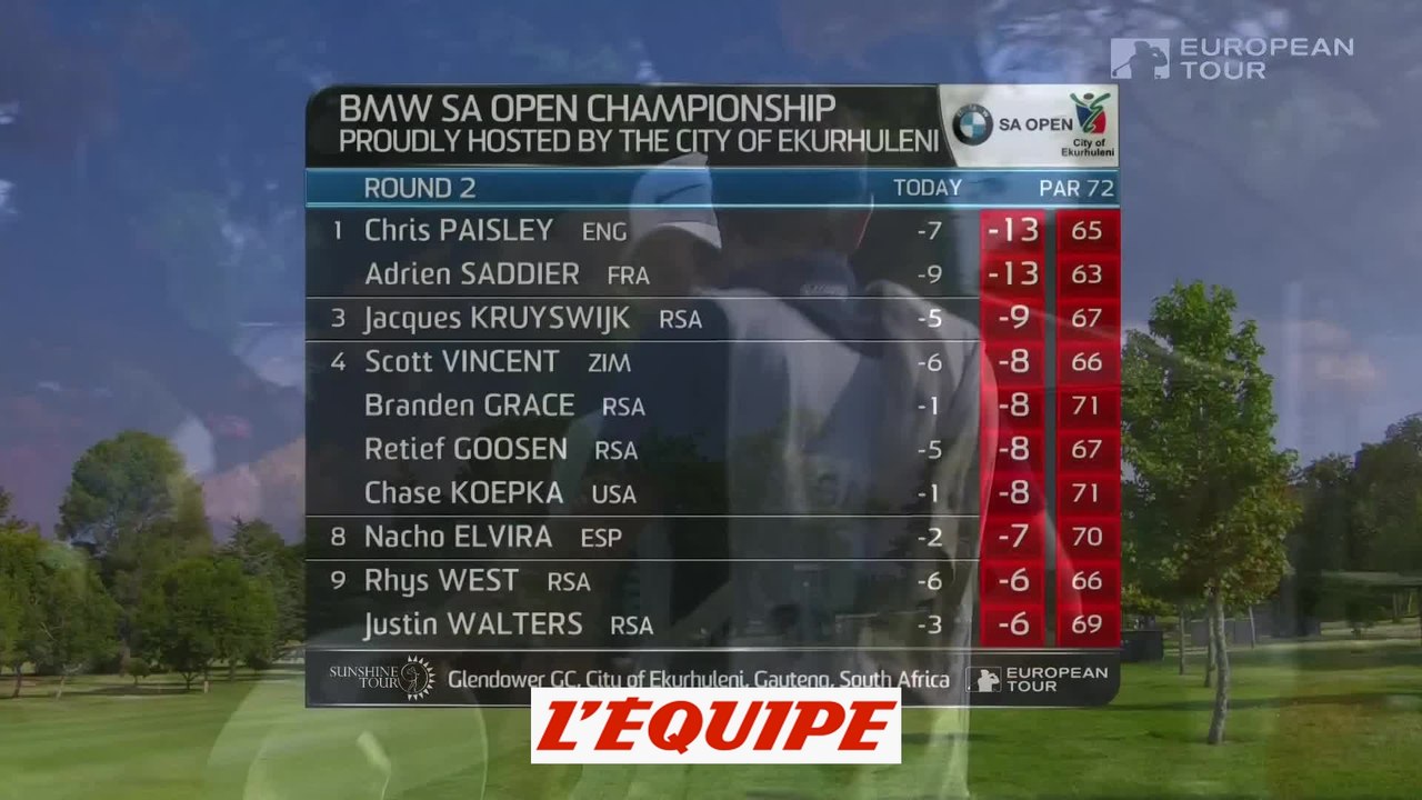 Golf - EPGA : Résumé du 1er tour du South Afric...