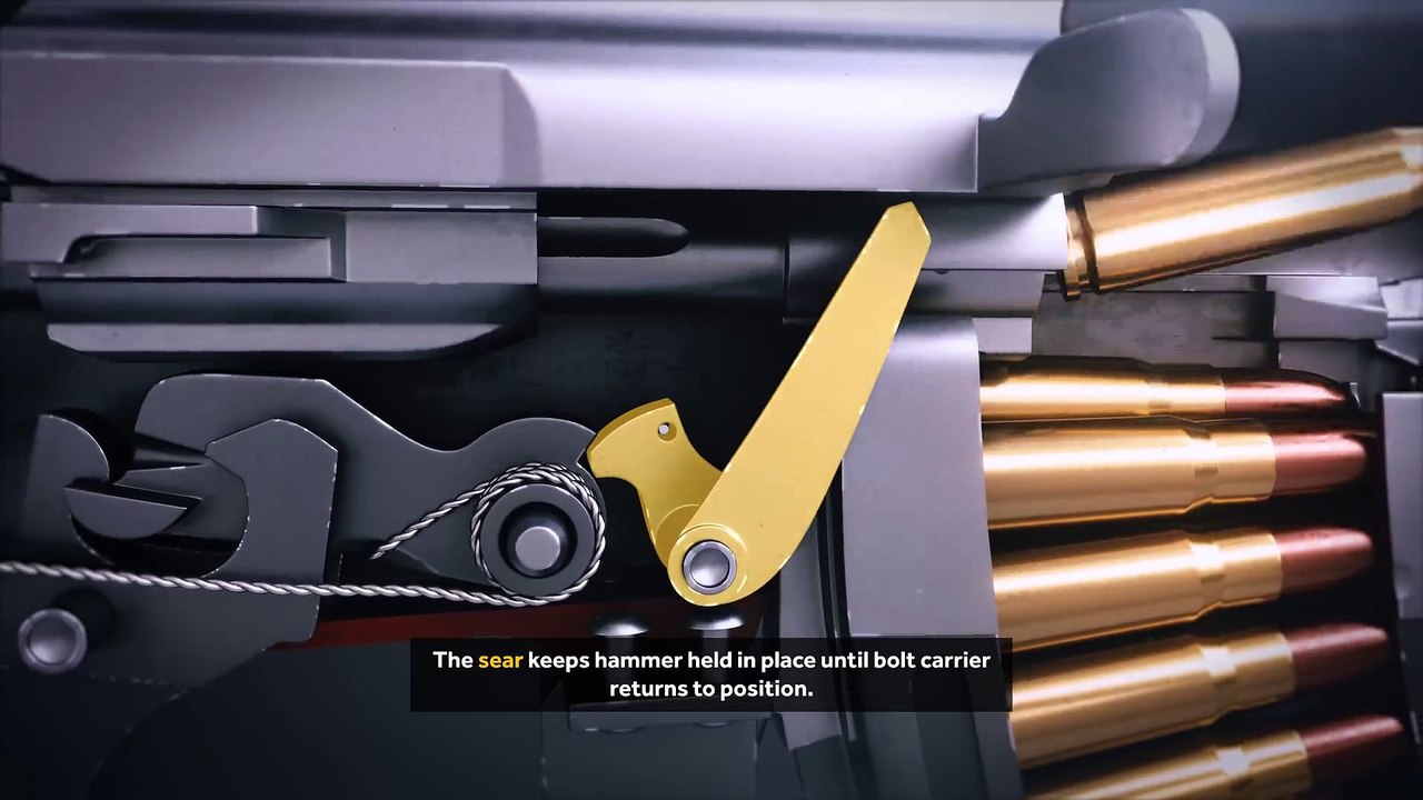 How an AK-47 Works