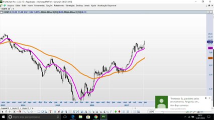 BLOCO 2: Até onde vai o rali das siderúrgicas?