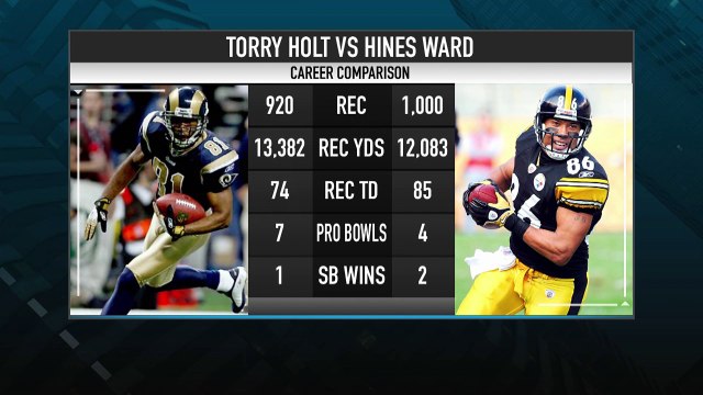 Hines Ward, Torry Holt Snubbed by Pro Football Hall of Fame
