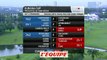 golf - video : les meilleurs coups du 2e tour de l'Eurasia Cup
