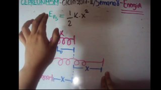 Teoria de Energia(Física)/CEPREUNMSM