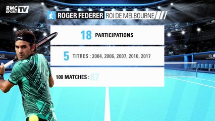 Open d’Australie - Après 2017, Federer et Nadal veulent poursuivre leur série