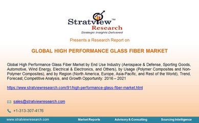 High Performance glass Fiber Market