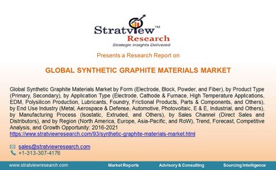 Global Synthetic Graphite Materials Market