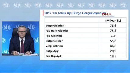Bakanı Ağbal, 2017 Yılı Merkezi Yönetim Bütçe Gerçekleşmeleri Toplantısına Katıldı 2