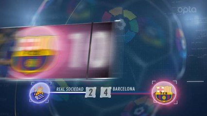 Liga - 5 choses à retenir de la 19e j.