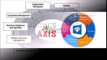 ERP Microsoft  in Dubai