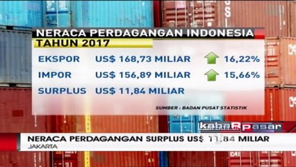 Neraca Perdagangan Indonesia 2017 Surplus US$ 11,84 Miliar