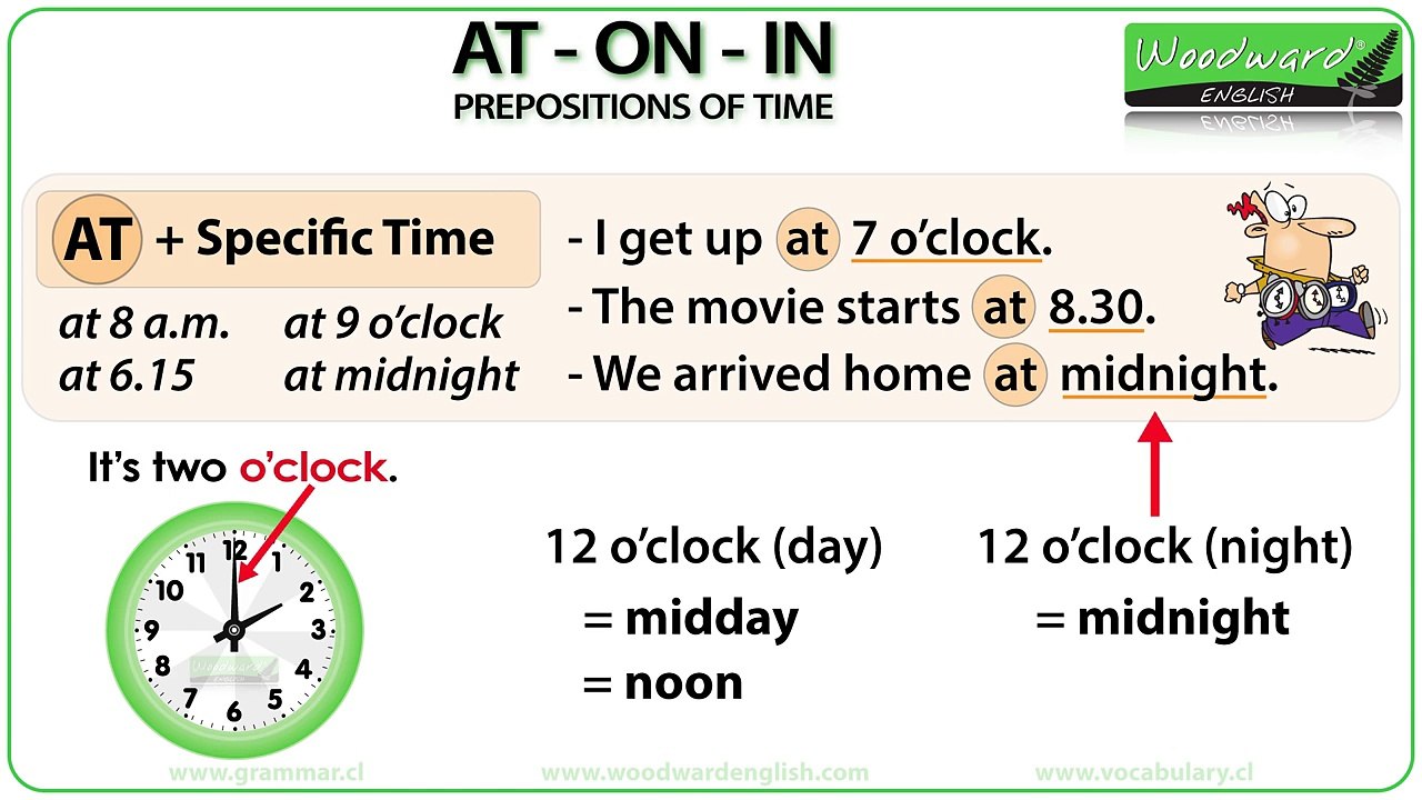 AT ON IN - Prepositions of Time in English