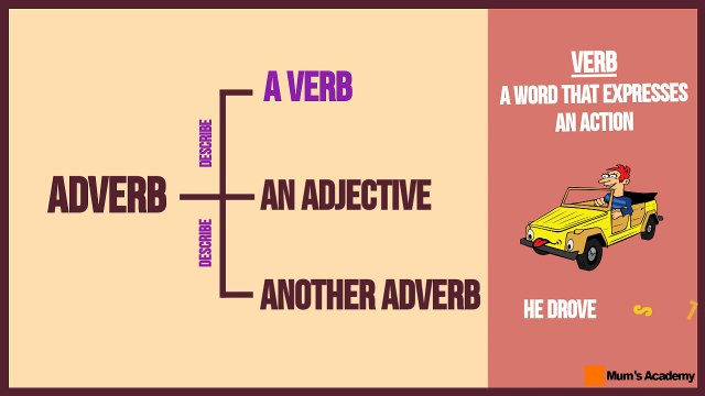 Adverbs