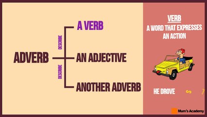 Adverbs