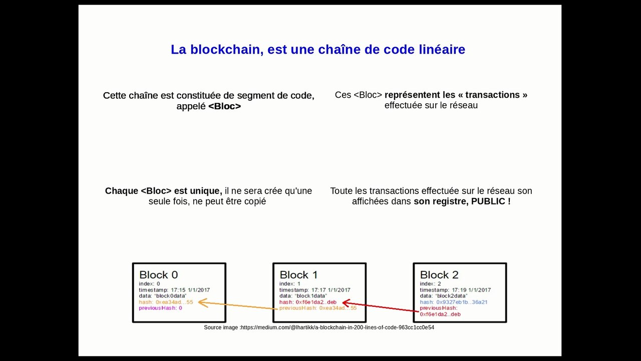La blockchain pour les nuls