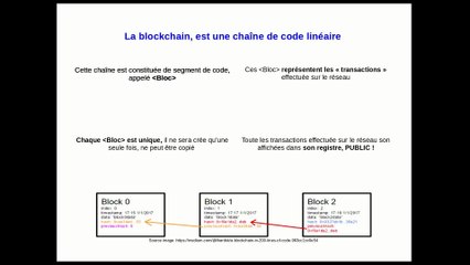 La blockchain pour les nuls