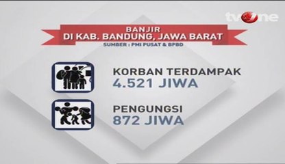 Lebih dari 4500 Jiwa Terdampak Banjir di Kabupaten Bandung