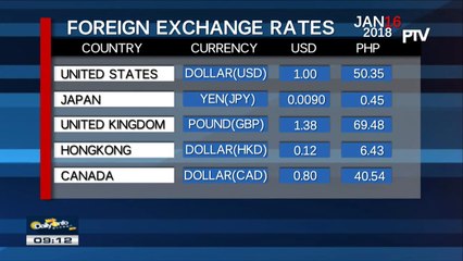 FYI: Wednesday's foreign exchange rates