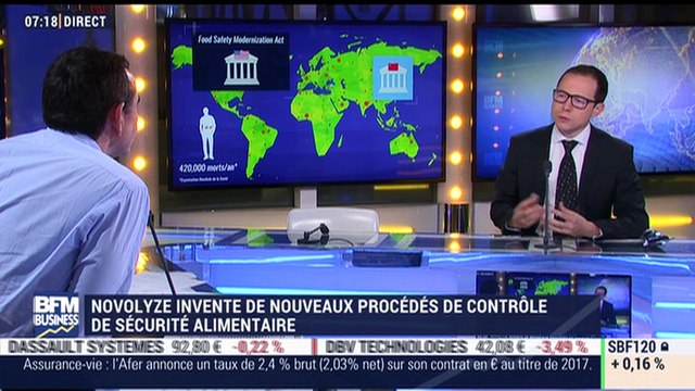 Novolyze invente de nouveaux procédés de contrôle de sécurité alimentaire - 17/01