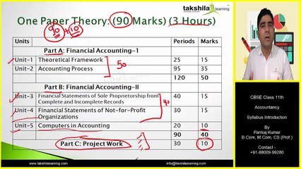 CBSE Class11th Accountancy Online Classes | CBSE Syllabus| Accounts video lectures in pen drive