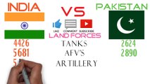 India Vs Pakistan 2018 | Indian Army | | Pakistan Rangers | | Who Will Win✊ |