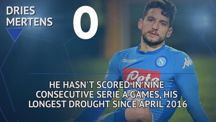 Hot or Not... Mertens' misery in front of goal