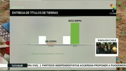 Bolivia continúa su firme marcha rumbo a la soberanía alimentaria