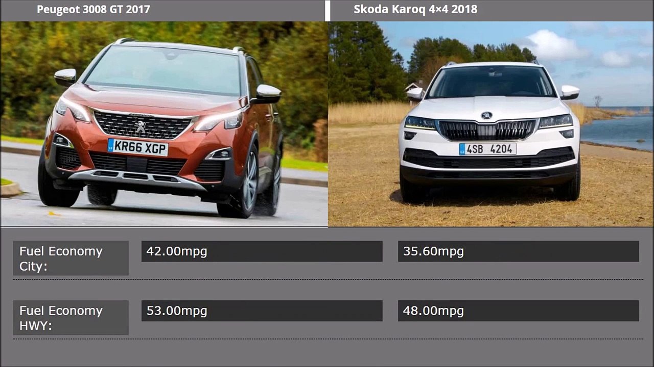 Peugeot 3008 2017 Vs Skoda Karoq 2018_Comparision(720p)