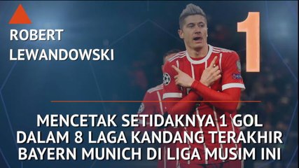 Who's Hot and Who's Not - Mampukah Lewandowski Lanjutkan Tren Gol?