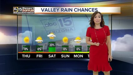 Big cooldown coming to Arizona