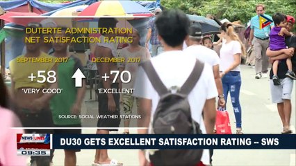 President Duterte gets excellent satisfaction rating - SWS