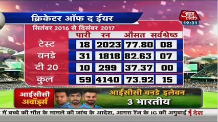Kohli is Awarded From Two ICC Awards | Ind vs SA Test Series 2018