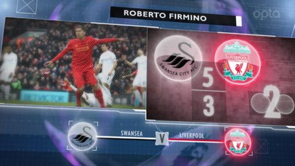 5 things... Aguero's incredible Newcastle record