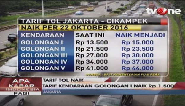 Tarif Tol Jakarta-Cikampek Naik 8,13% Mulai 22 Oktober 2016