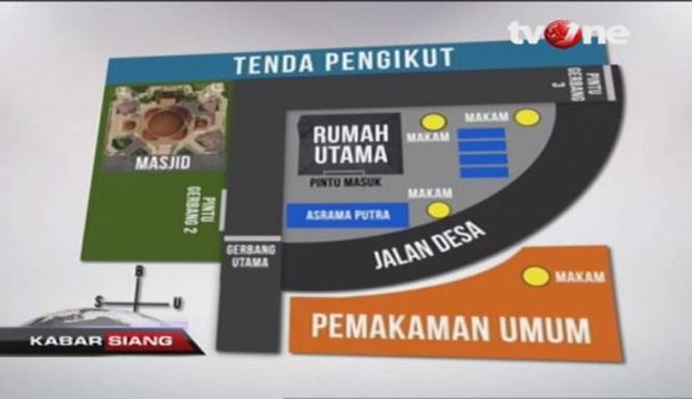 Denah Area Padepokan Dimas Kanjeng Taat Pribadi
