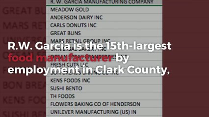 The manufacturing of food
