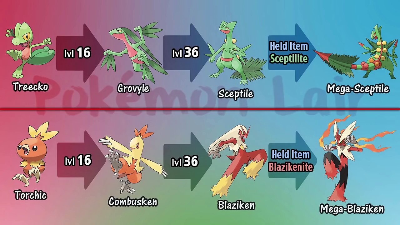 All Mega Evolution Pokemon From Gen 1 to Gen 7
