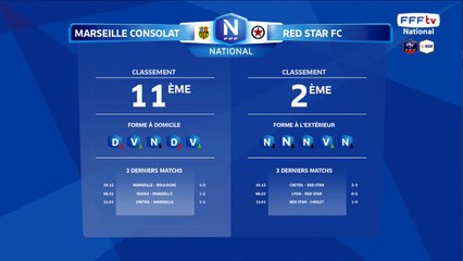 Composition des équipes