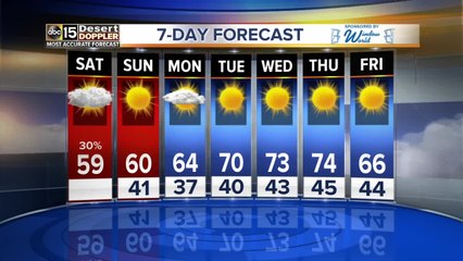 Temperatures to dip Saturday