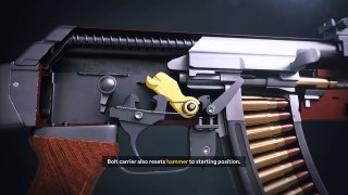 How an AK-47 Works