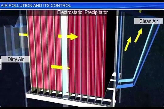 (1)CBSE Class 12 Biology, Environmental Issues – 1, Air Pollution And its Control